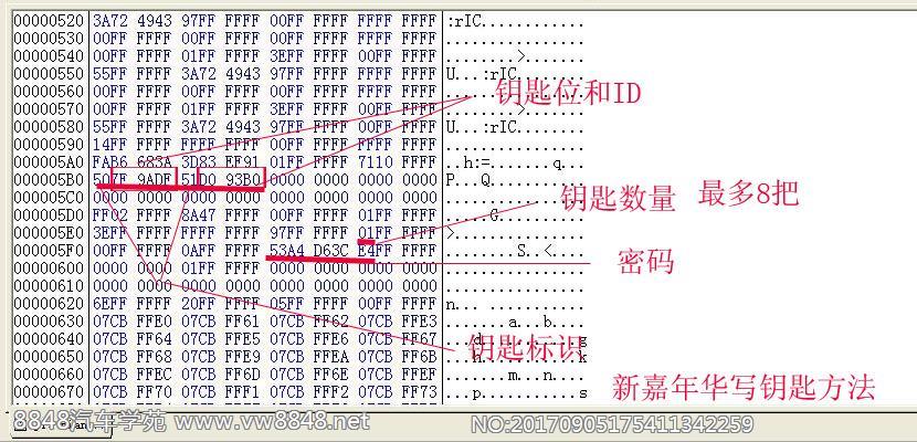 新嘉年华写钥匙方法